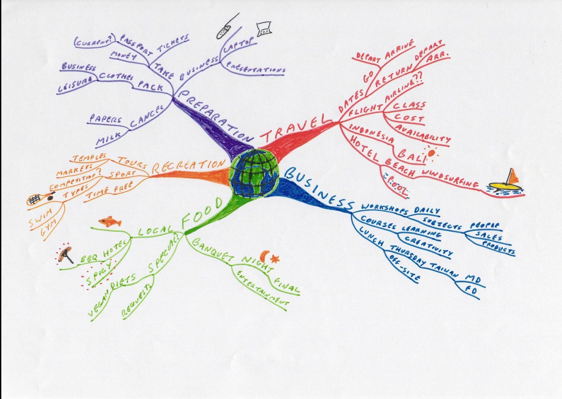 Parcerias e colaborações da Carteira PayPay Africa 21